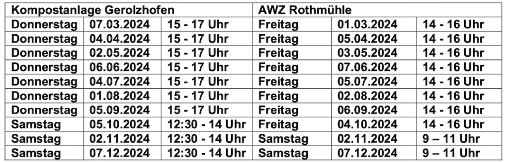 Öffnungszeiten Problemmüllsammlung