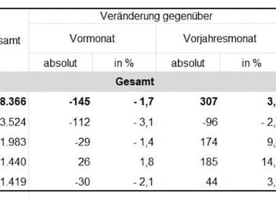 Arbeitsmarkt 2024