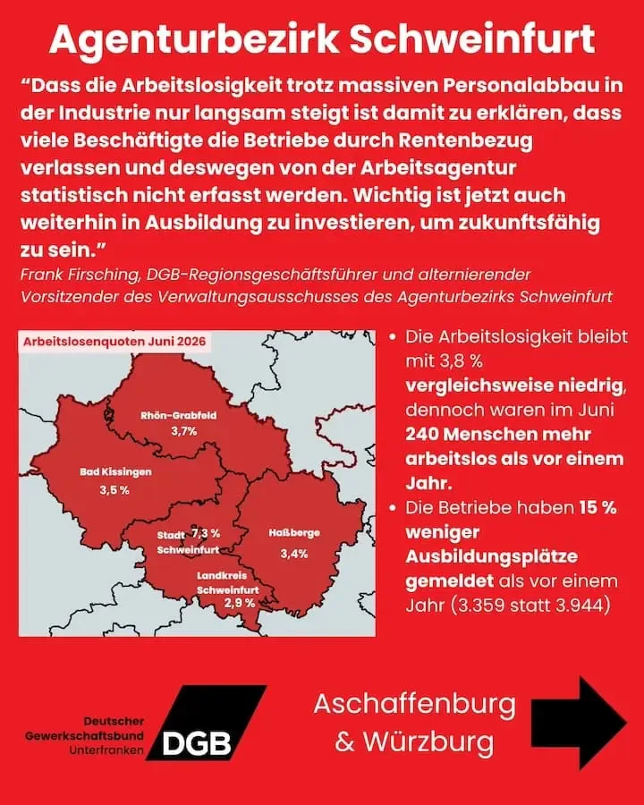 Grafik des DGB zum Arbeitsmarkt im Agenturbezirk Schweinfurt mit Arbeitslosenquoten und Rückgang der Ausbildungsplätze.
