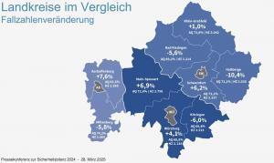 Landkreise im Vergleich 2024
