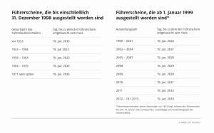 Quelle: ADAC