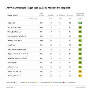 Quelle: ADAC
